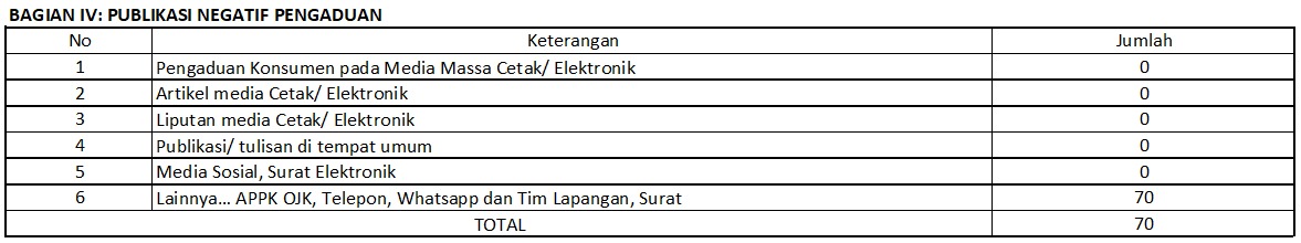 Laporan Pengaduan Pengguna kepada OJK